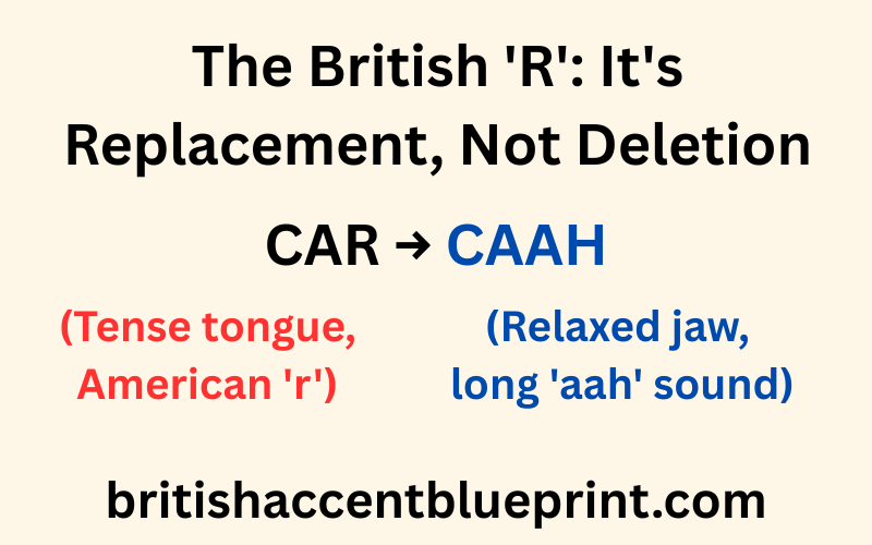 An infographic explaining how to pronounce the British 'R' by replacing the vowel.